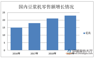 豆?jié){機(jī)行業(yè)產(chǎn)業(yè)鏈解析 從核心元器件零售到終端制造